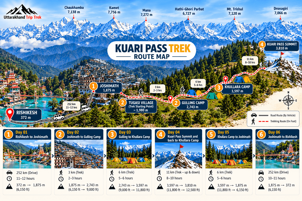 Yatra Map